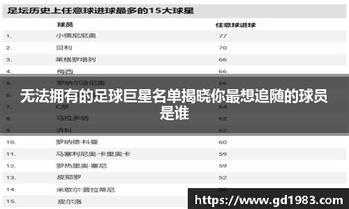 无法拥有的足球巨星名单揭晓你最想追随的球员是谁